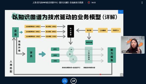 疫情下在线教育创业公司如何绝地反击