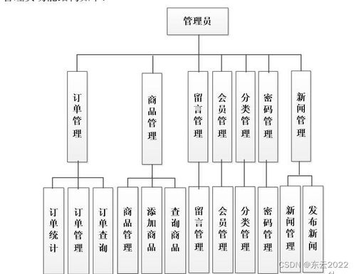 springboot java农产品网上购物商城系统005