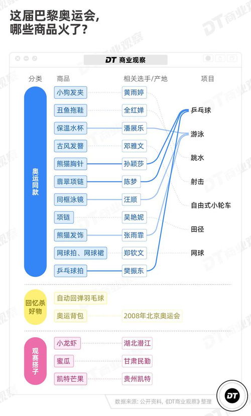 为什么这届网友都在快手上追奥运