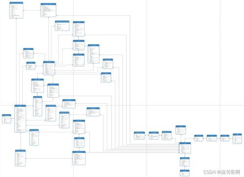 计算机毕业设计 springboot宠物医院管理 宠物商城购物系统 附源码